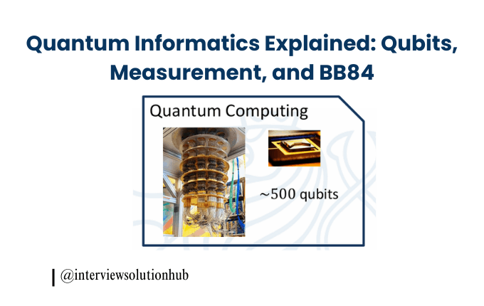 Quantum Informatics Explained: Qubits, Measurement, and BB84